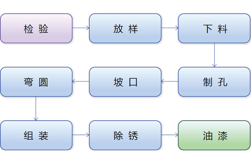 车棚汽车膜结构：现代停车解决方案的新选择   